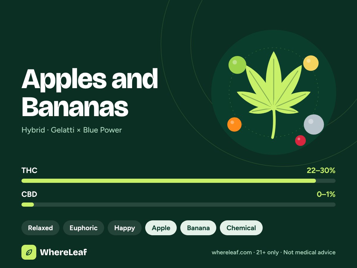 Apples and Bananas