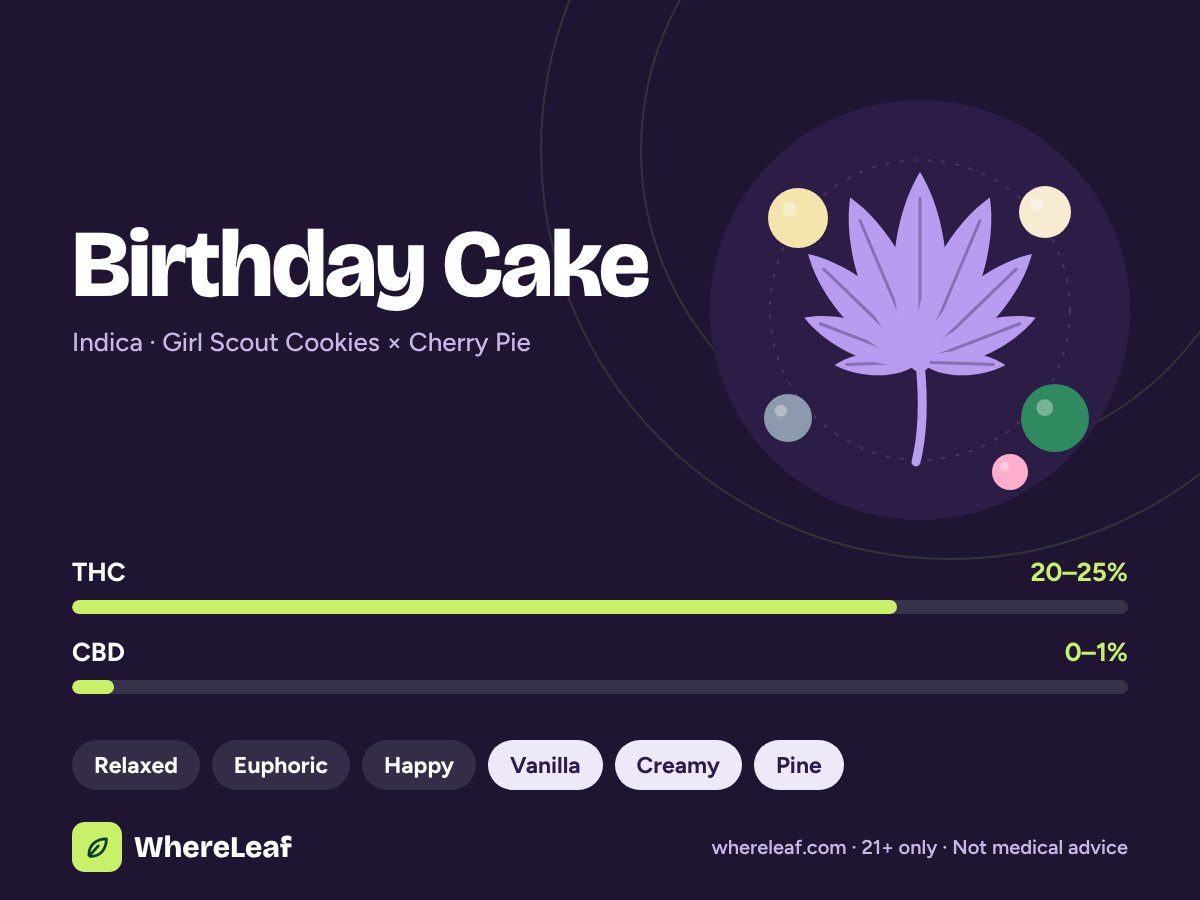 Birthday Cake
