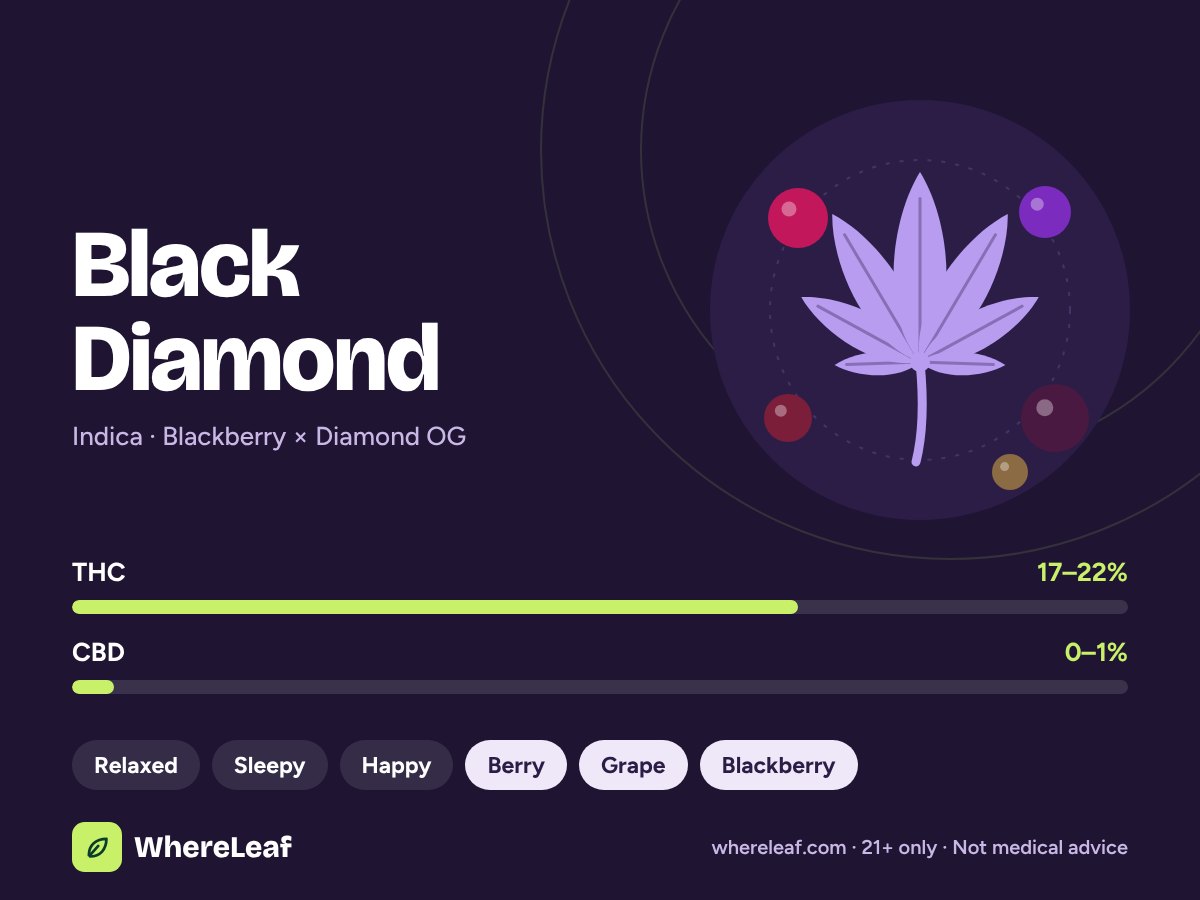Black Diamond
