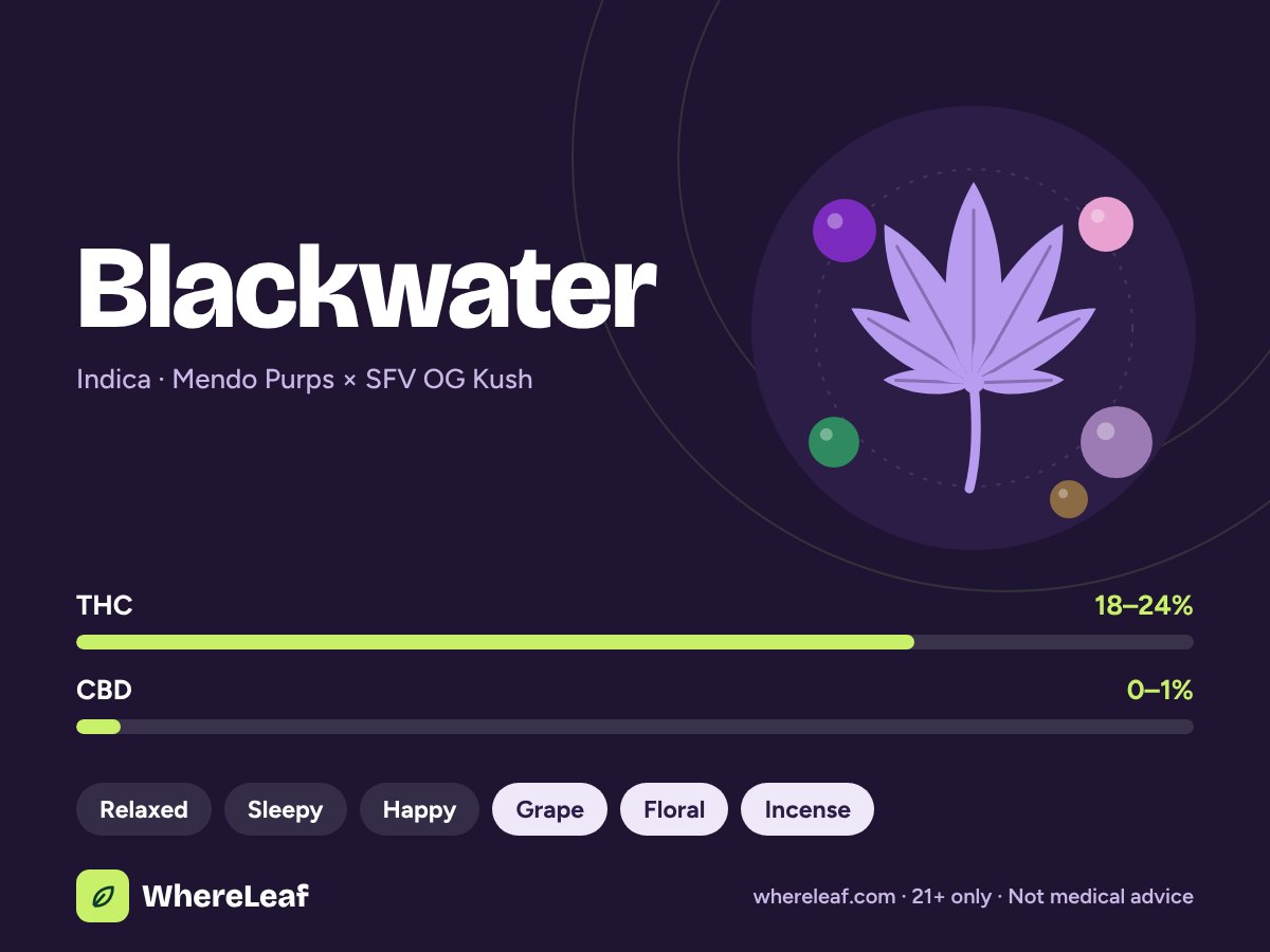 Blackwater