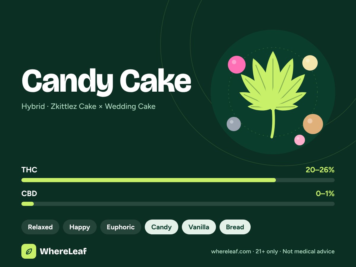 Candy Cake