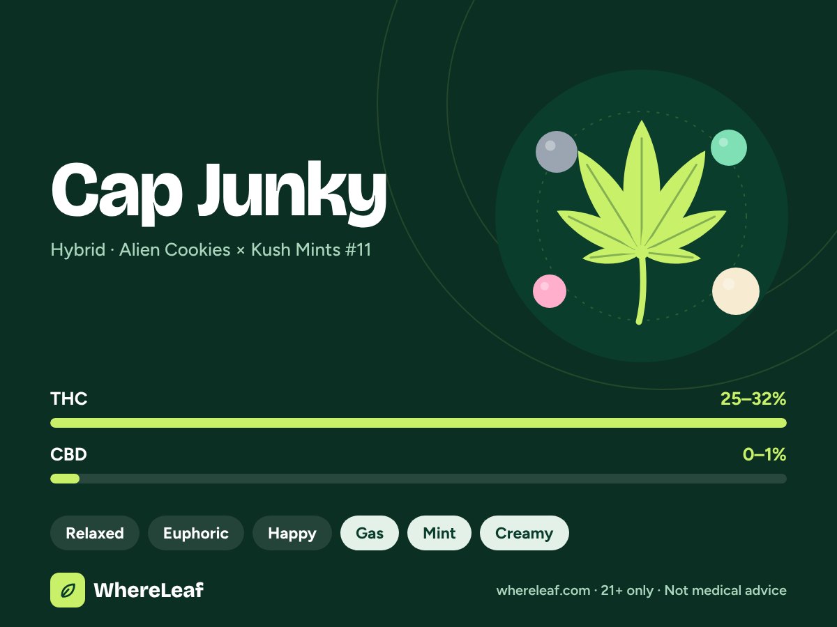 Cap Junky
