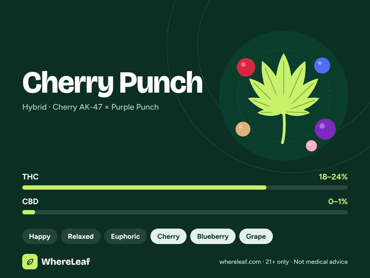 Cherry Punch