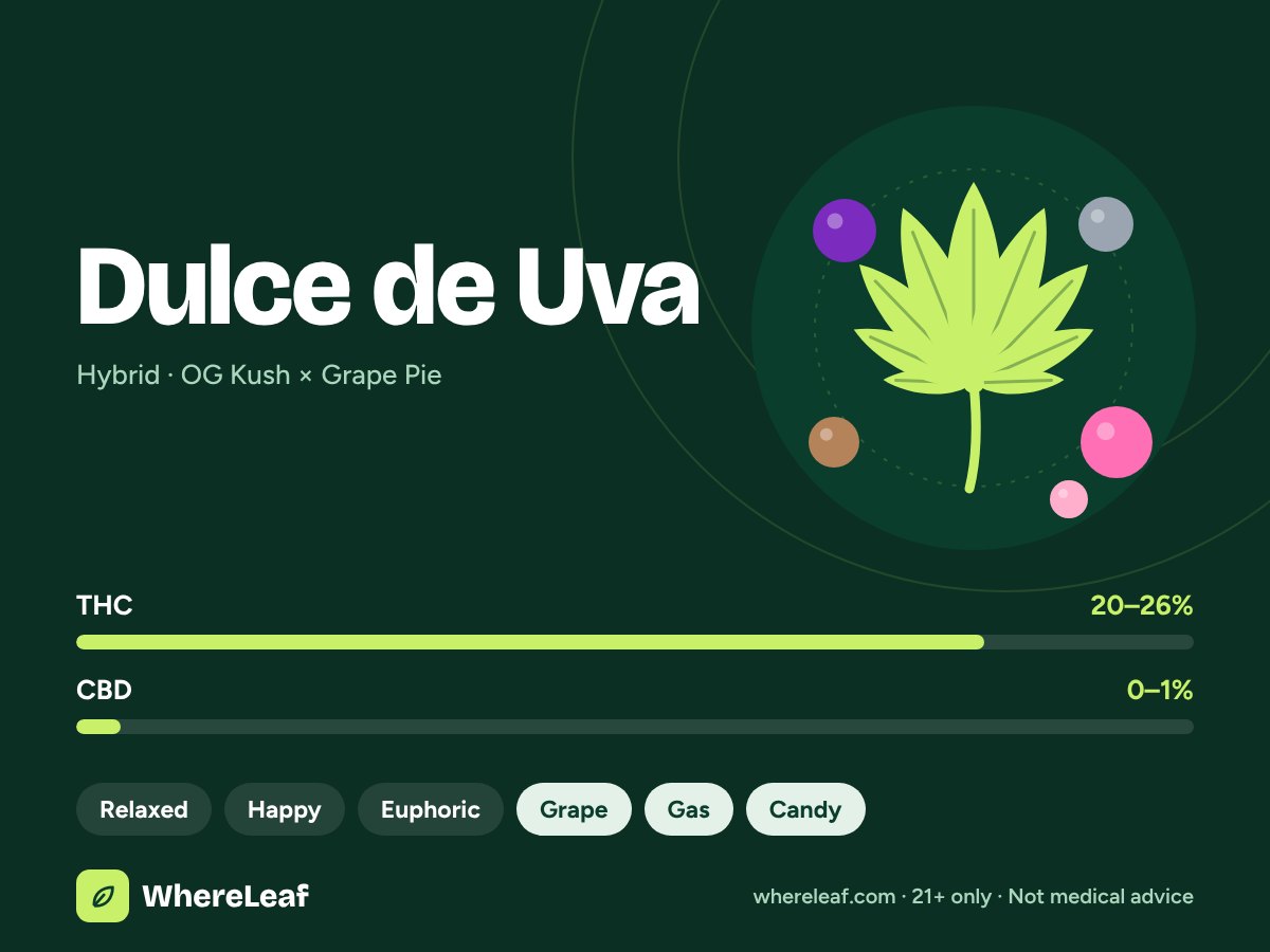 Dulce de Uva