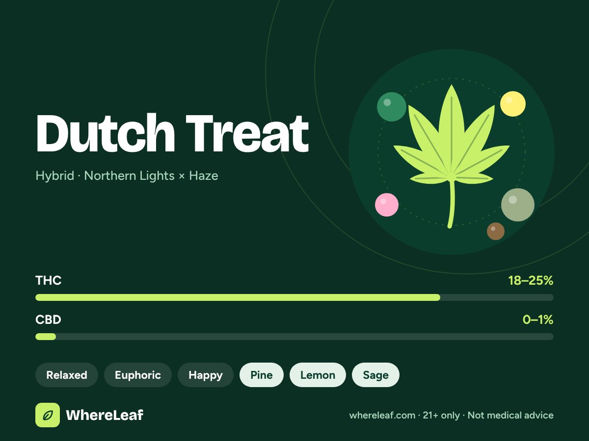 Dutch Treat