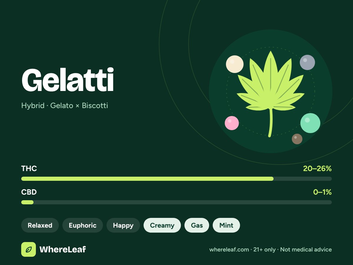 Gelatti