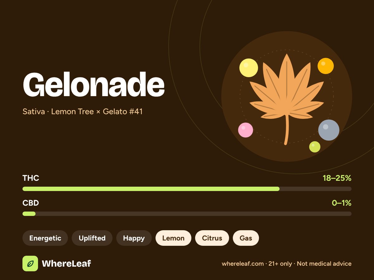 Gelonade
