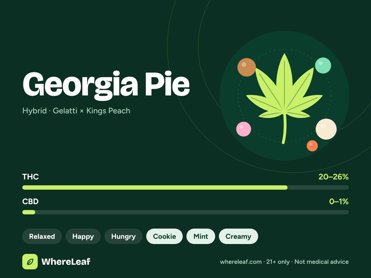 Georgia Pie