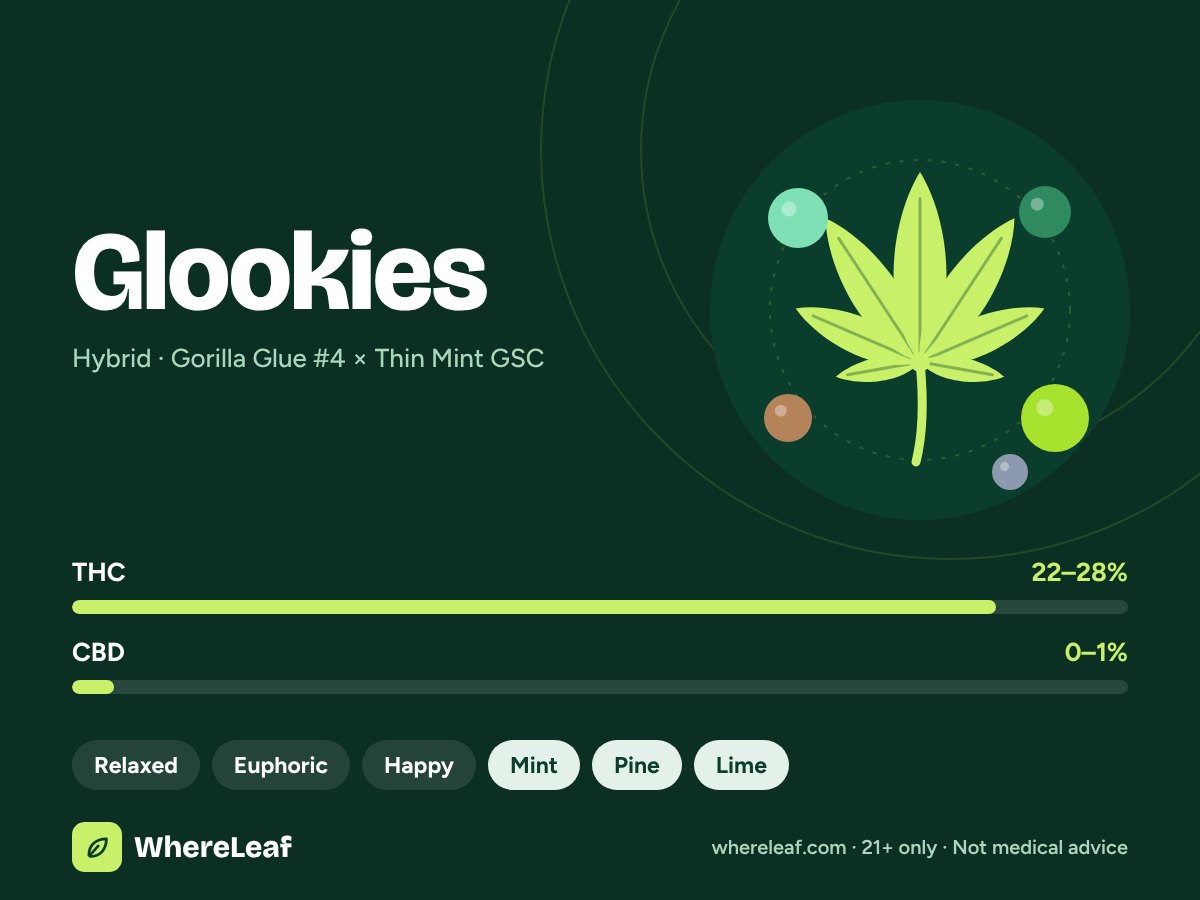 Glookies