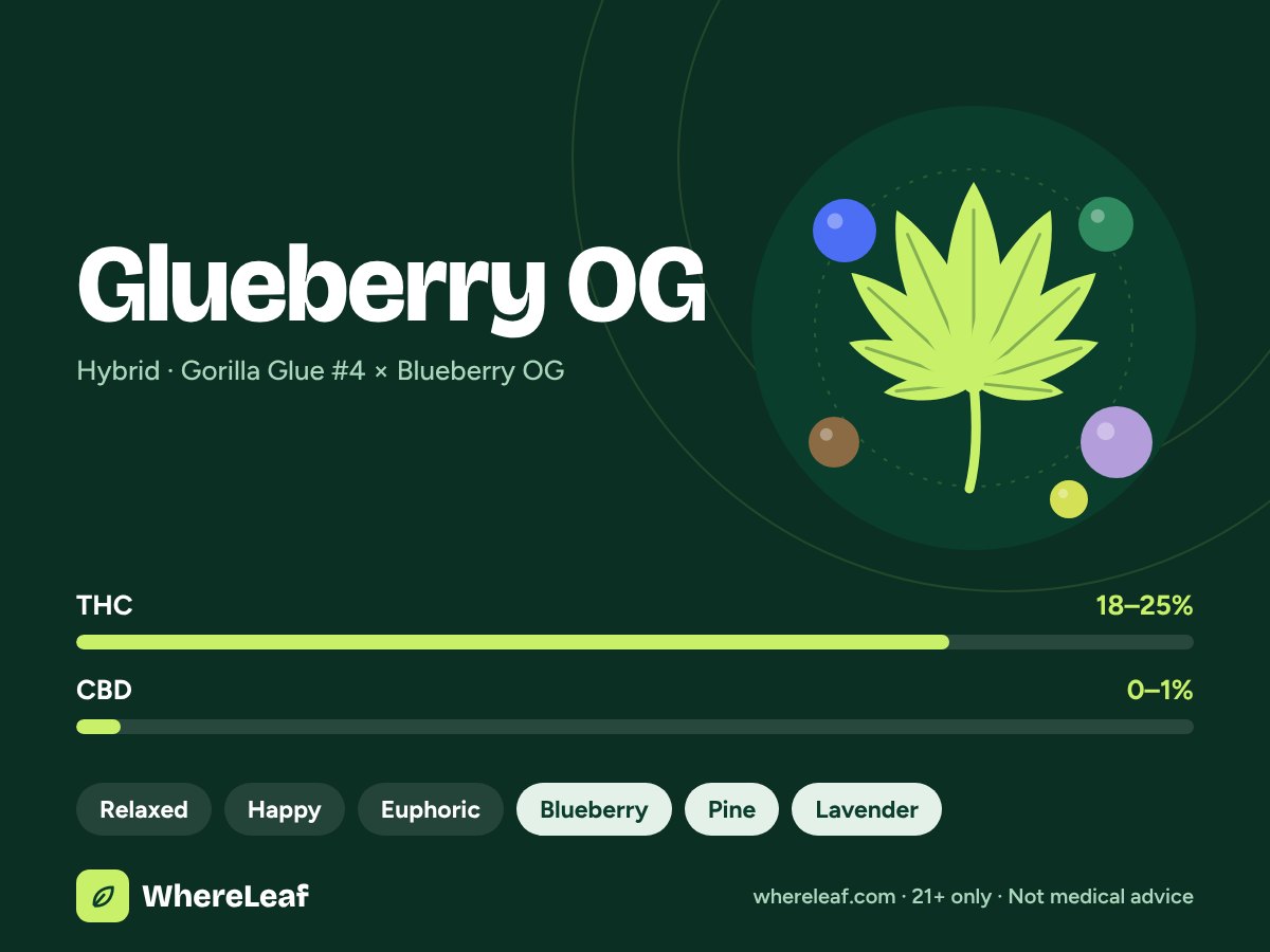 Glueberry OG