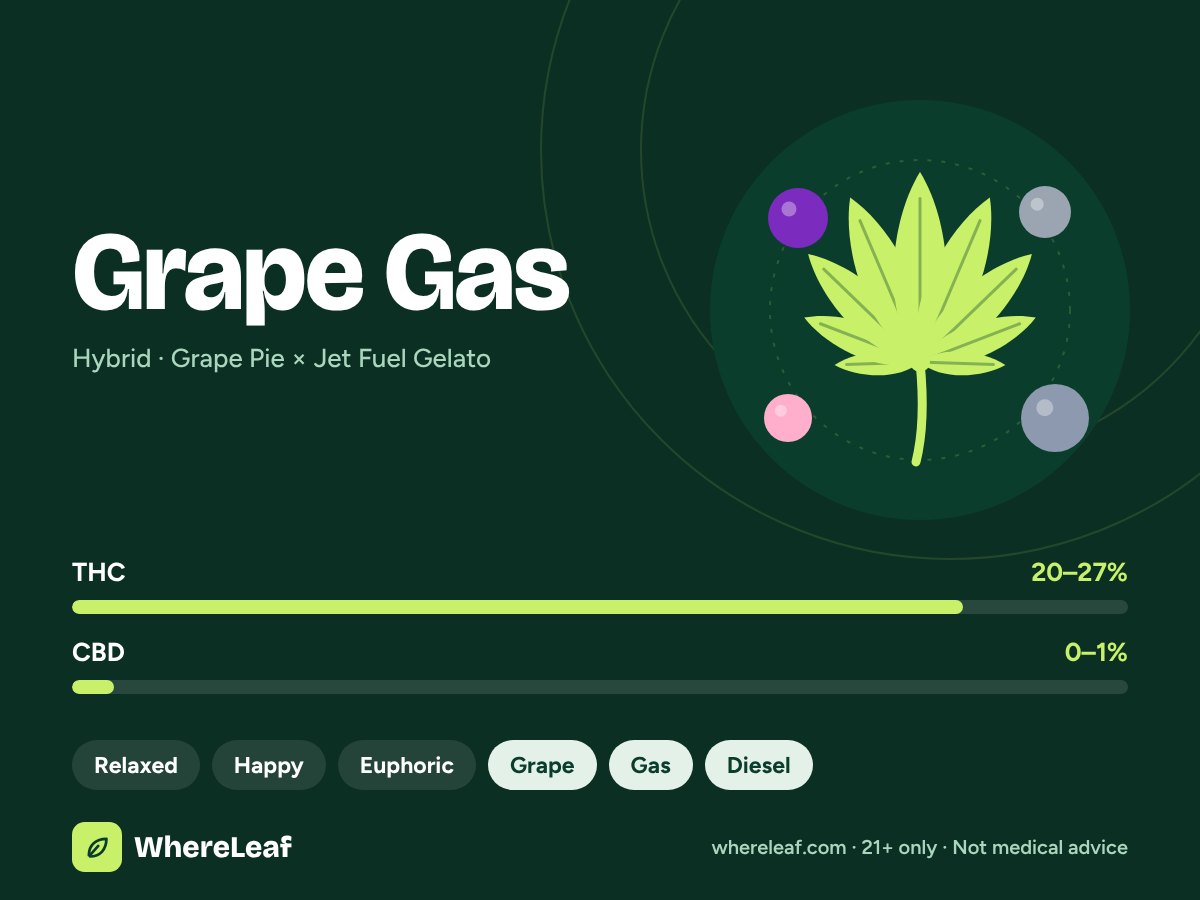 Grape Gas