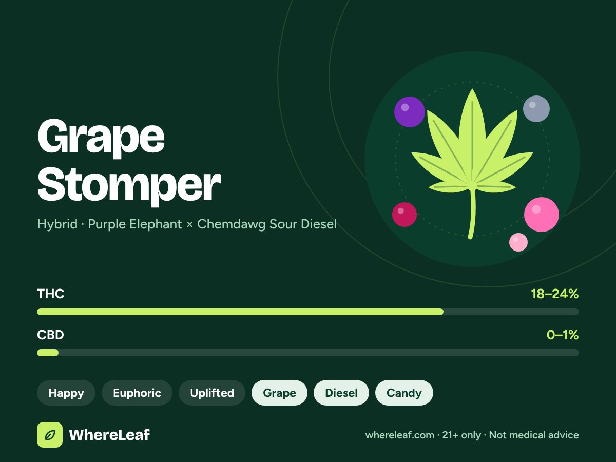 Grape Stomper