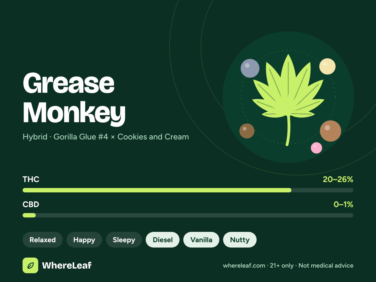 Grease Monkey