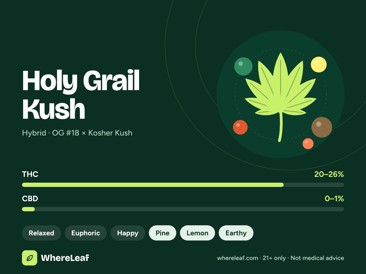 Holy Grail Kush