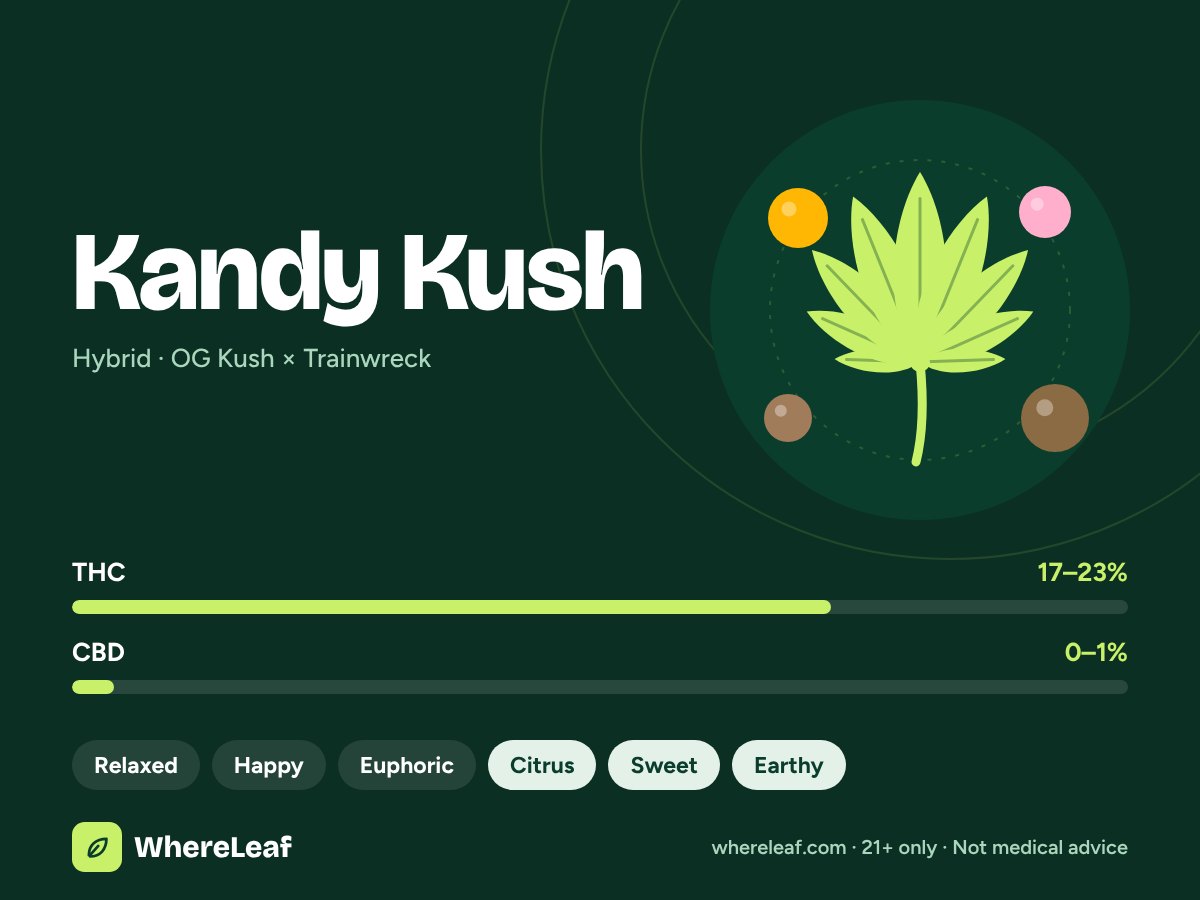 Kandy Kush
