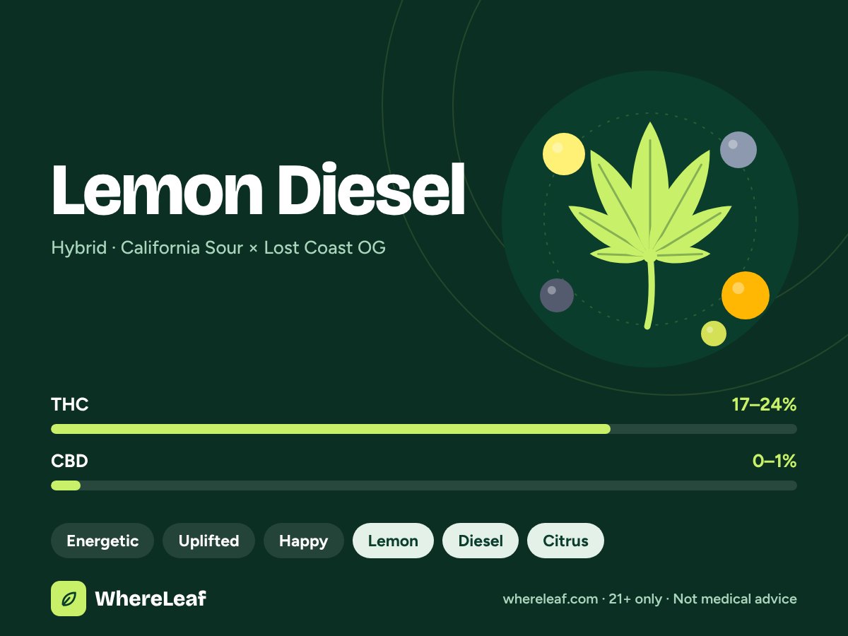 Lemon Diesel