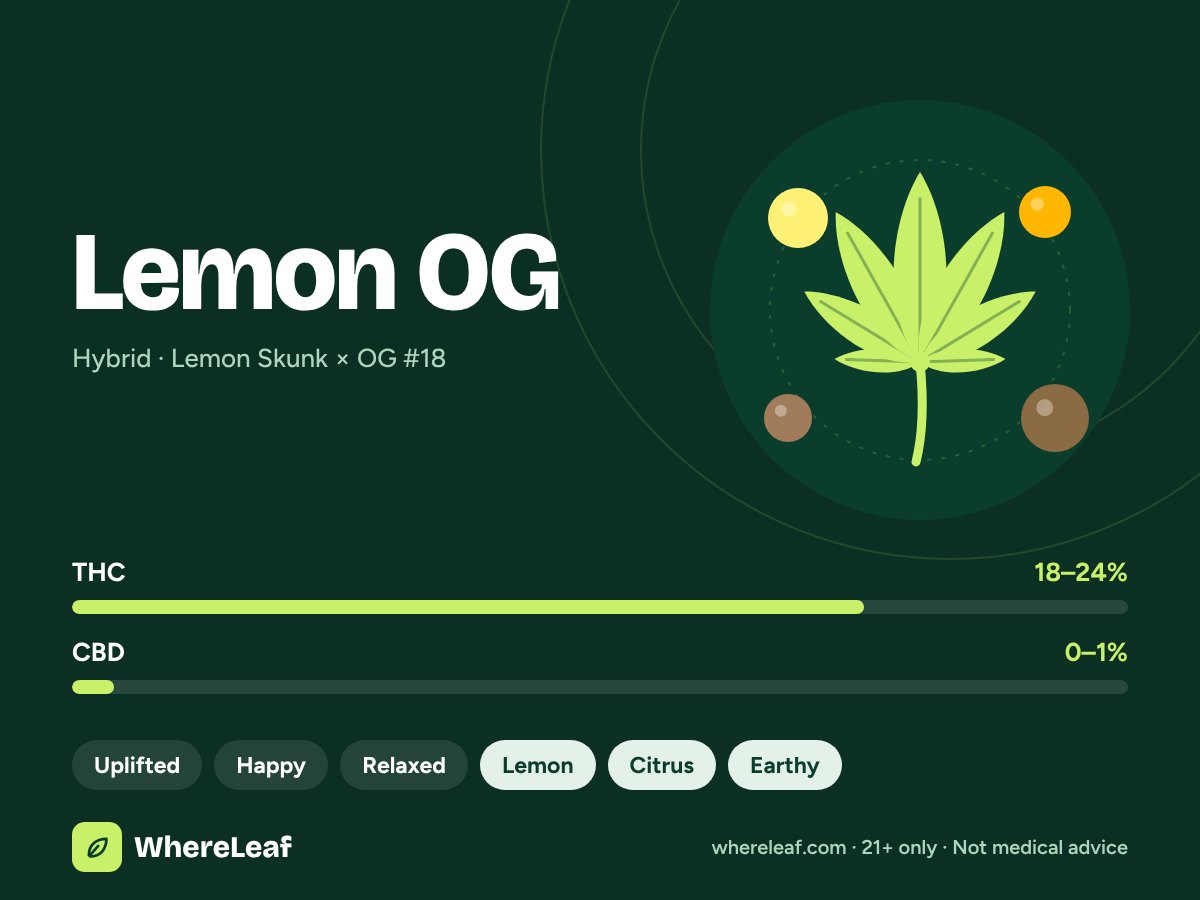 Lemon OG