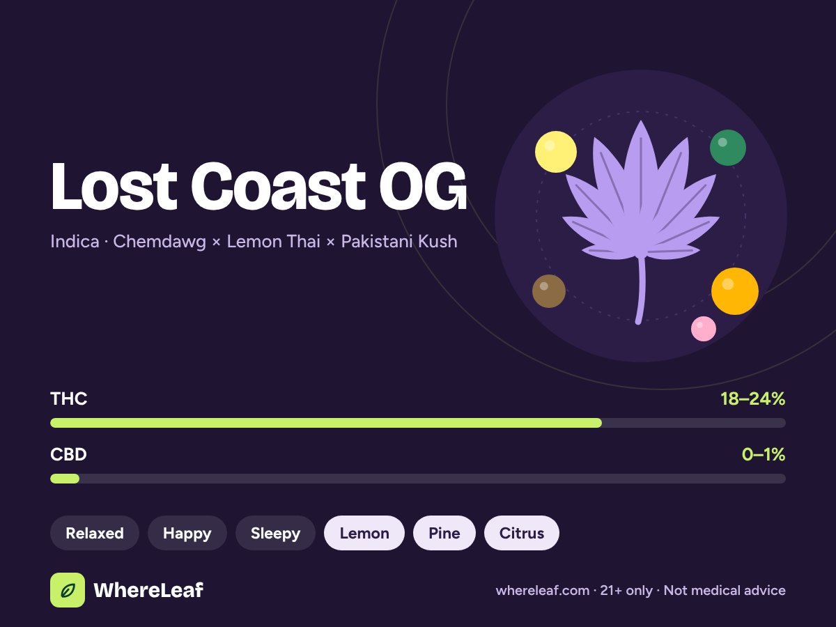 Lost Coast OG