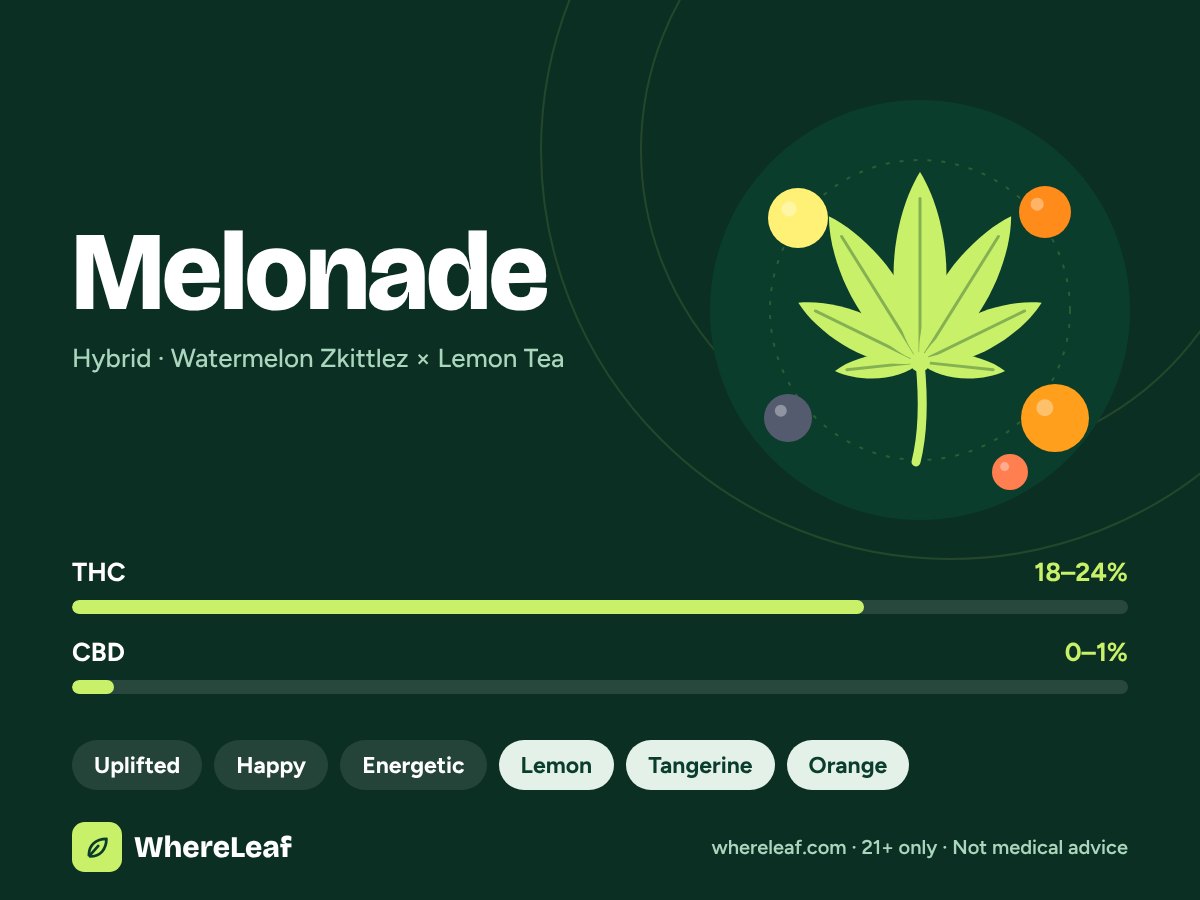 Melonade