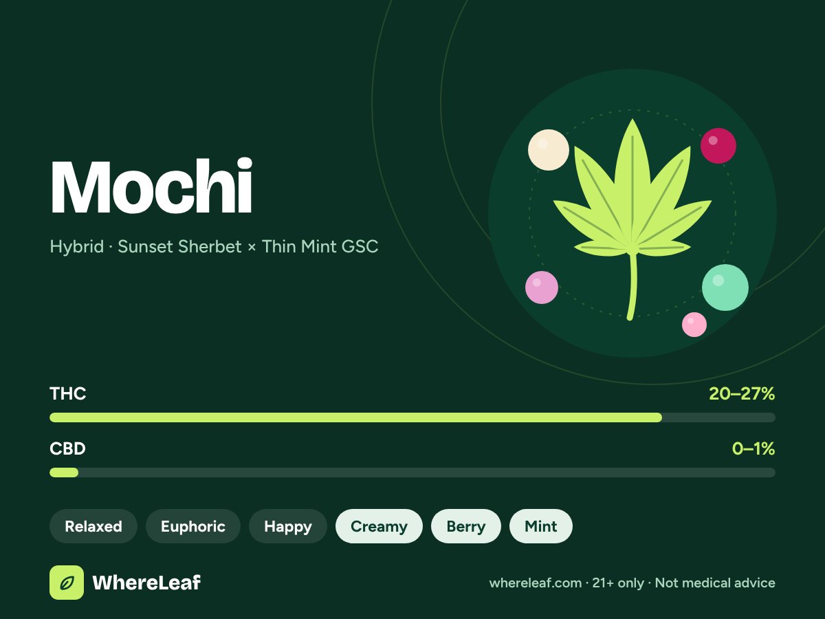 Mochi