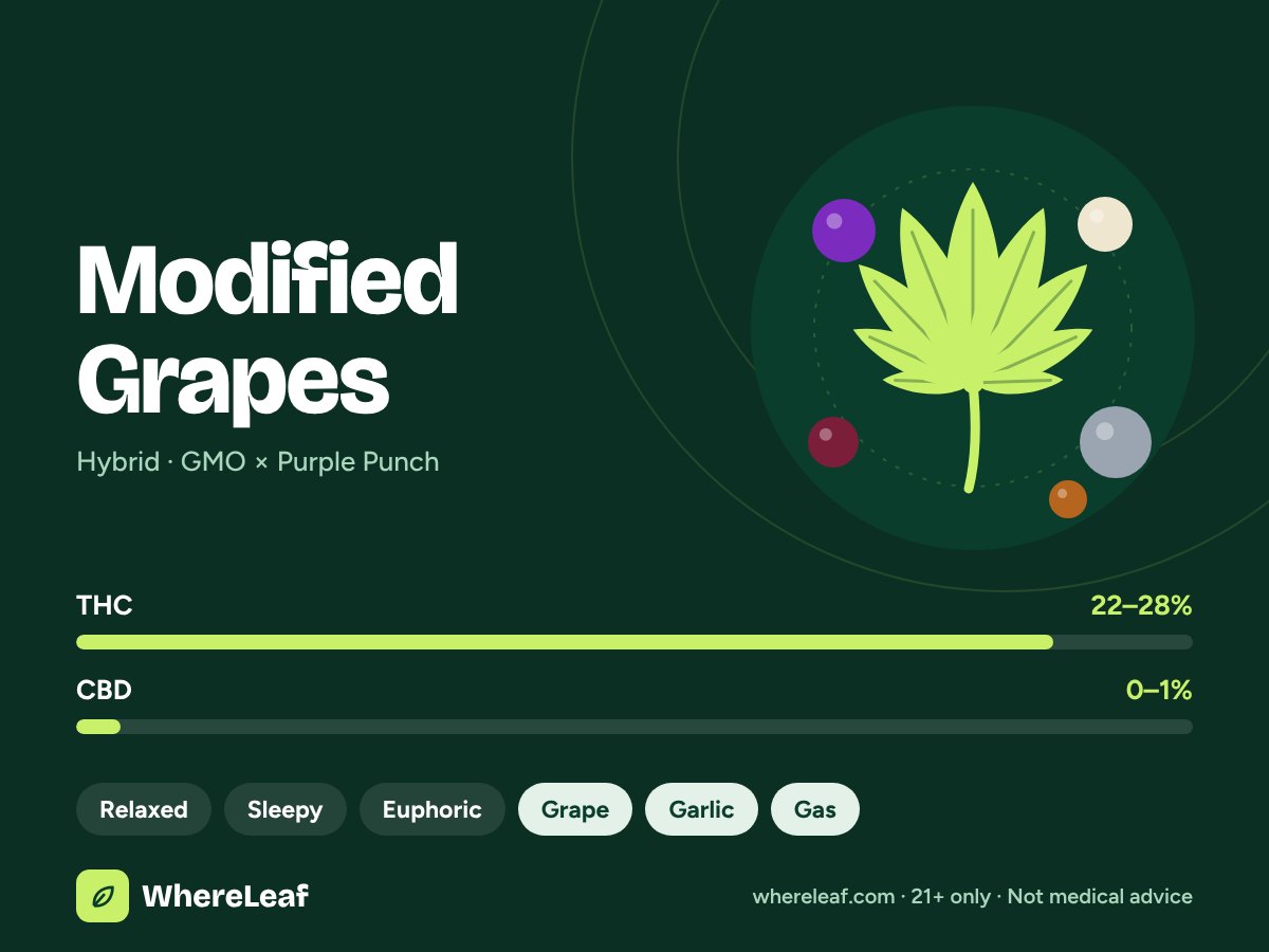Modified Grapes
