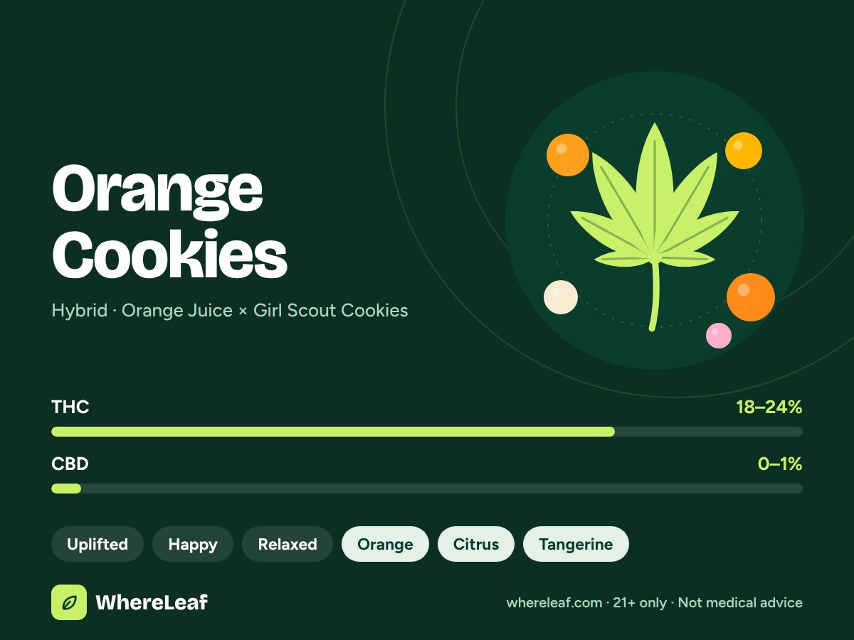 Orange Cookies