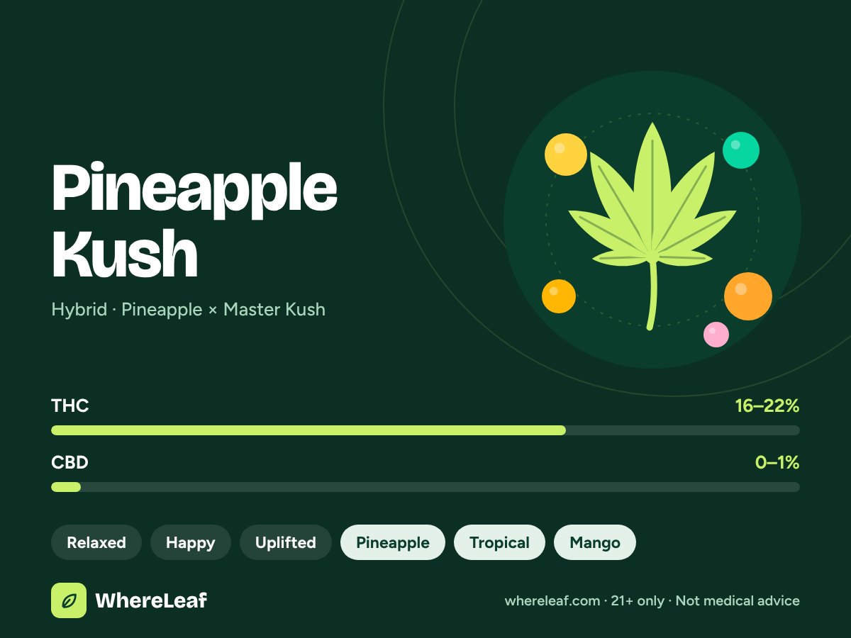 Pineapple Kush