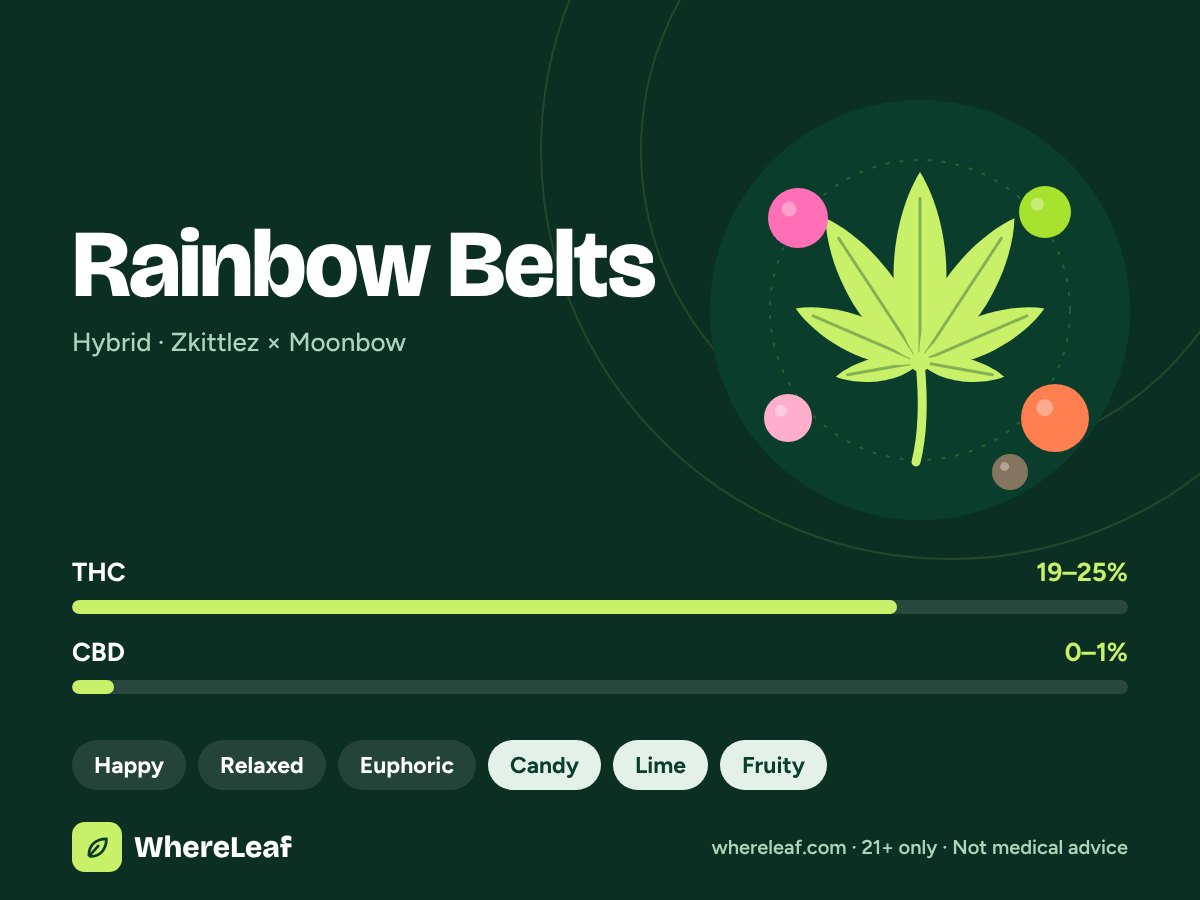 Rainbow Belts