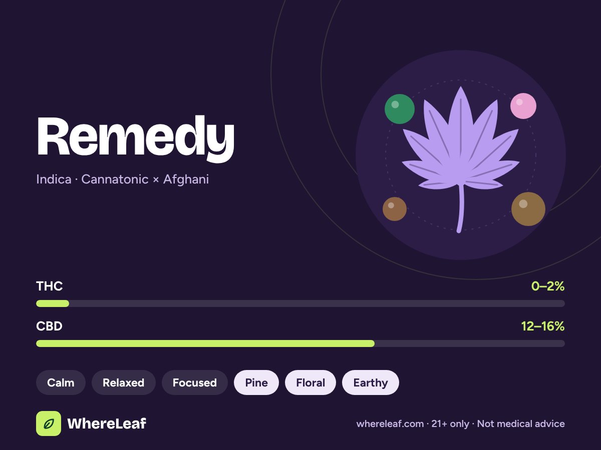 Remedy