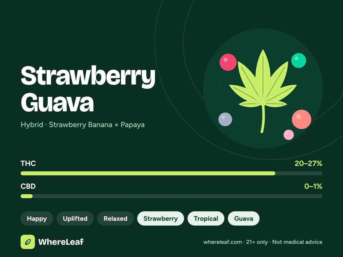 Strawberry Guava