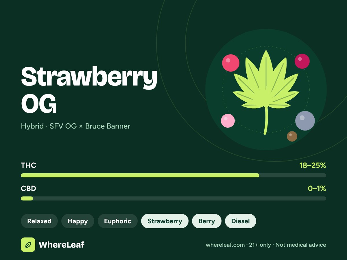 Strawberry OG