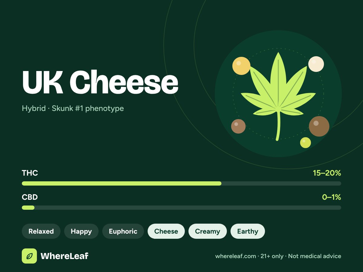 UK Cheese