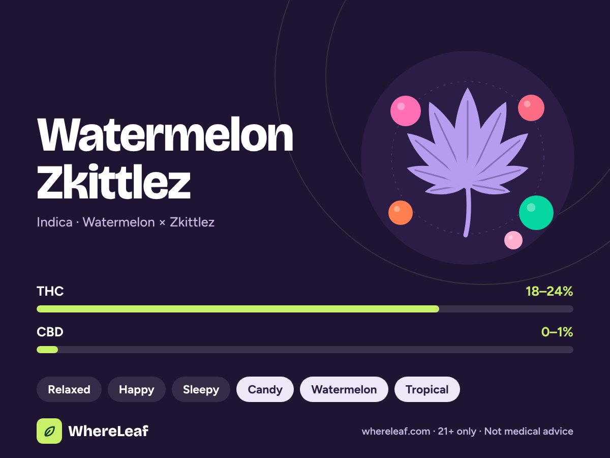 Watermelon Zkittlez