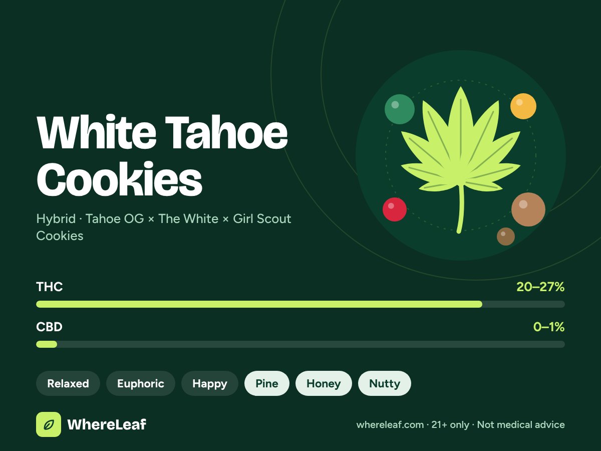White Tahoe Cookies